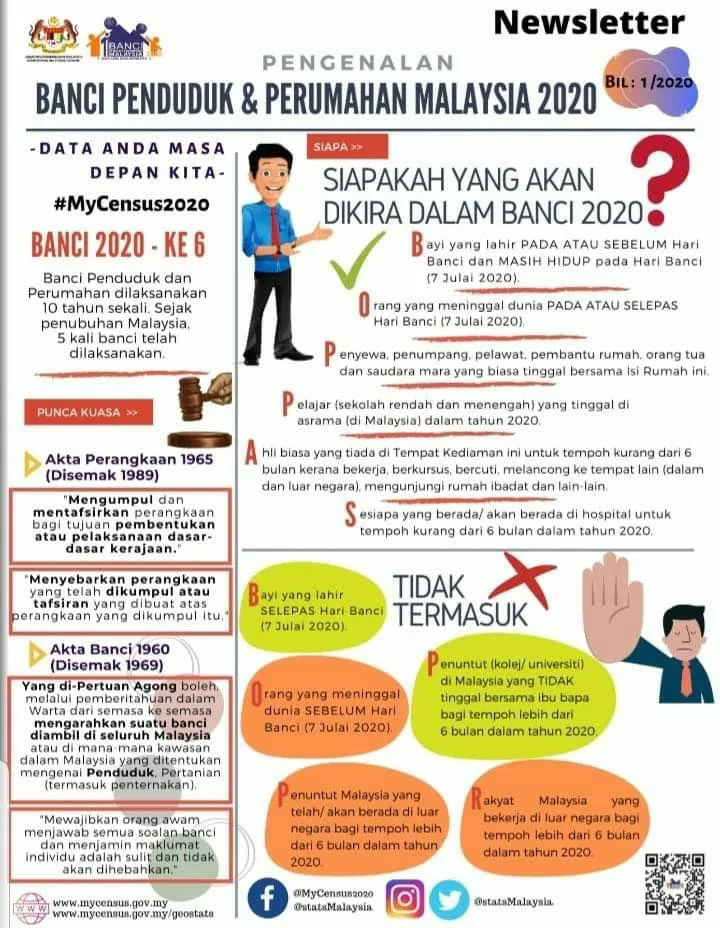 Jabatan Perangkaan Malaysia Negeri Melaka